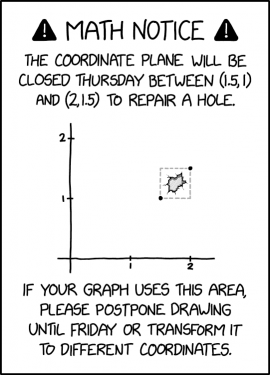 3D graphs that don't contact the plane in the closure area may proceed as scheduled, but be alert for possible collisions with 2D graph lines that reach the hole and unexpectedly enter 3D space.