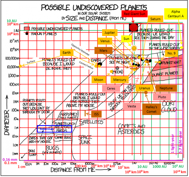File:Modified possible undiscovered planets.png