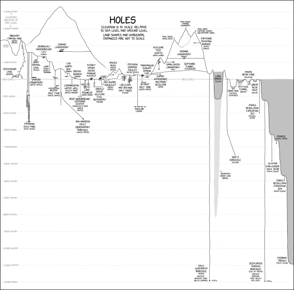 File:holes 2x.png