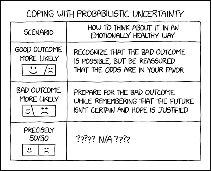 File:probabilistic uncertainty 2x.png