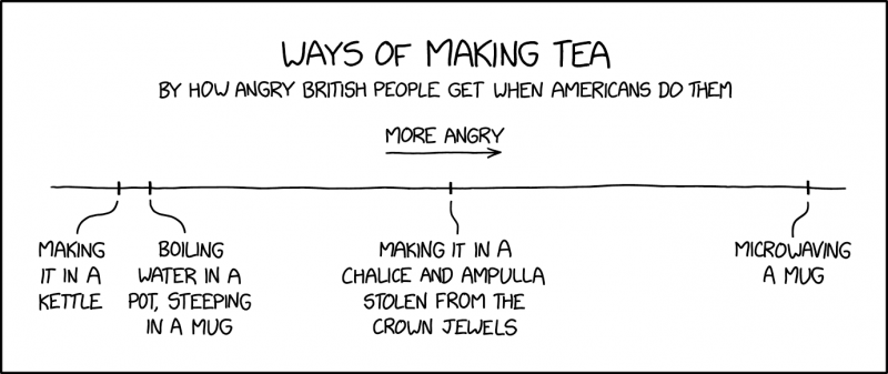 File:making tea 2x.png