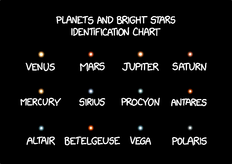 3219 planets-and-bright-stars-2x-saturation.png
